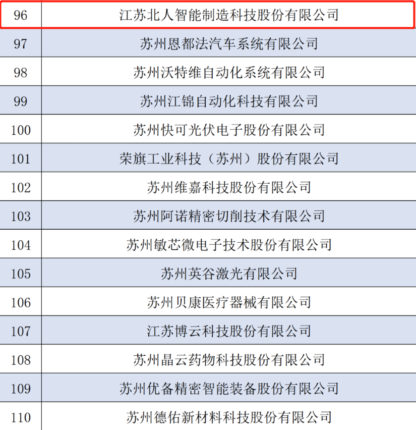 Warm congratulations to Jiangsu Beiren for being shortlisted for the fourth batch of national-level specialized and new "little giant" enterprises! Warm congratulations to Jiangsu Beiren for being shortlisted for the fourth batch of national-level specialized and new "little giant" enterprises!