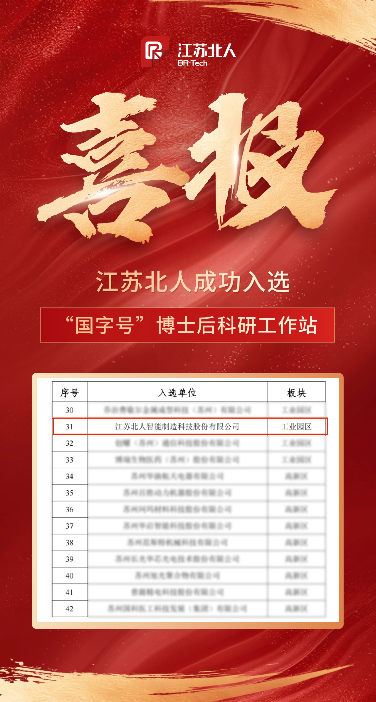 江蘇北人成功入選“國(guó)字號(hào)”博士后科研工作站